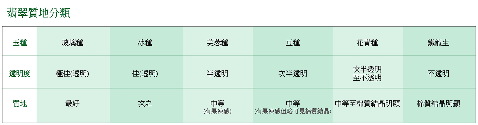 珠寶知識